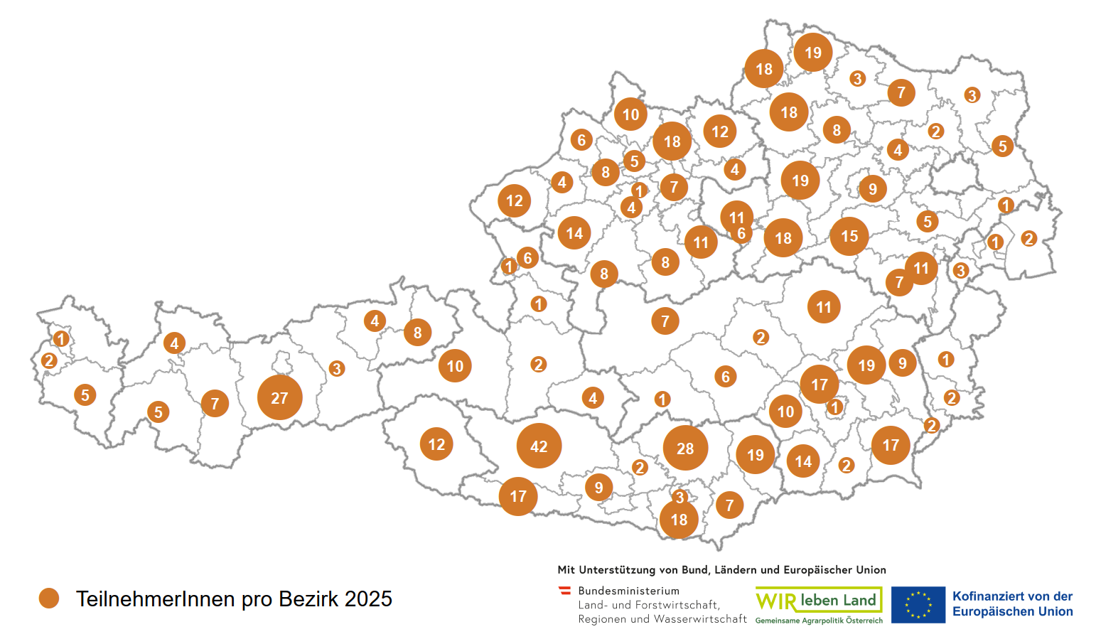 2025 nahmen 695 Landwirt:innen an 